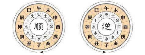 流年是什麼意思|大運、流年是什么？如何判斷吉兇？